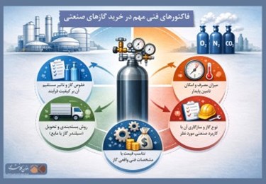 فاکتورهای فنی مهم در خرید گازهای صنعتی